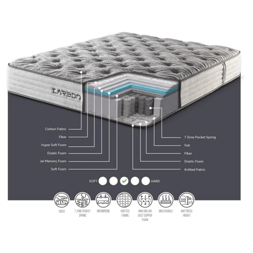Carbon Gel Ultra Comfort Pocket Mattress