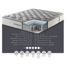 Load image into Gallery viewer, Carbon Gel Ultra Comfort Pocket Mattress