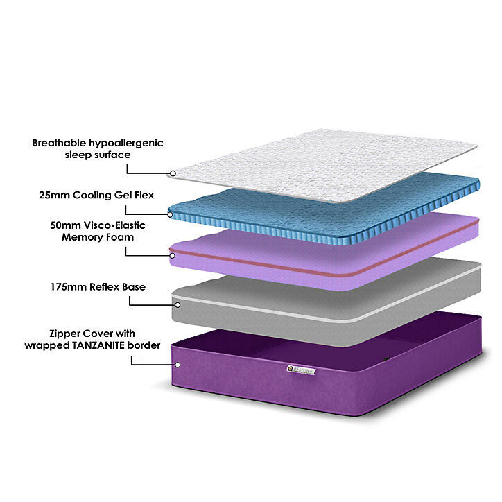 Memory Foam Mattress Gelflex Tanzanite