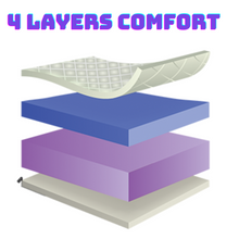 Load image into Gallery viewer, Orthopaedic Foam Mattress Gelflex Crystal