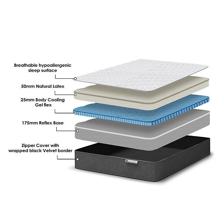 Orthopedic Memory Foam Mattress Cobalt