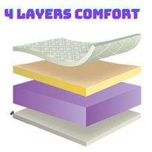 Load image into Gallery viewer, Reflex Memory Foam Mattress Aloe Vera