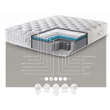 Load image into Gallery viewer, Serene Latex Comfort Mattress